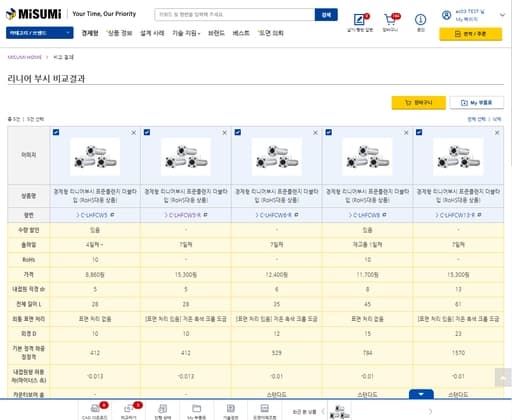 GA4 — 비교 결과