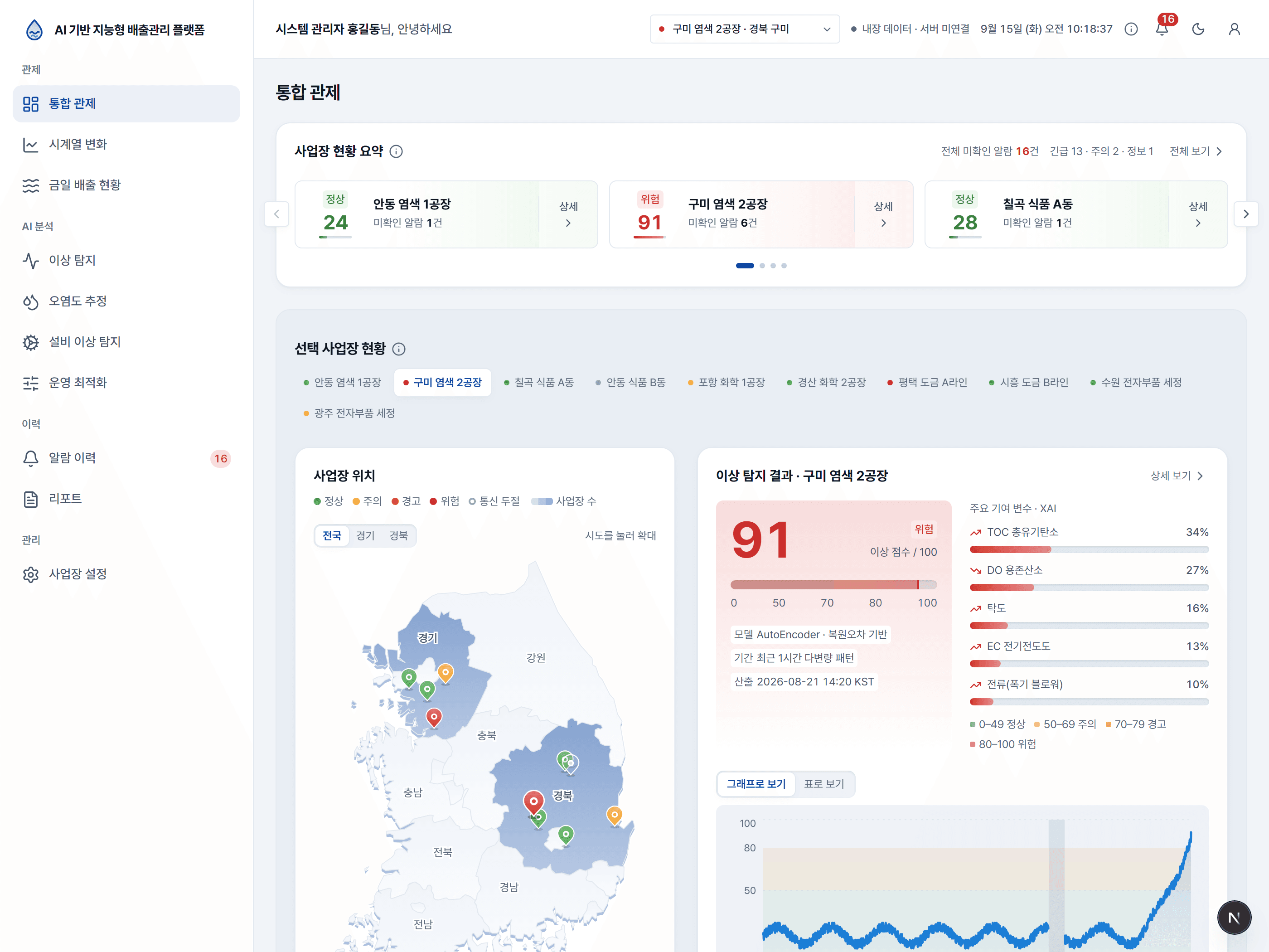 통합 관제 — 실증 사업장 지도와 이상 탐지 XAI