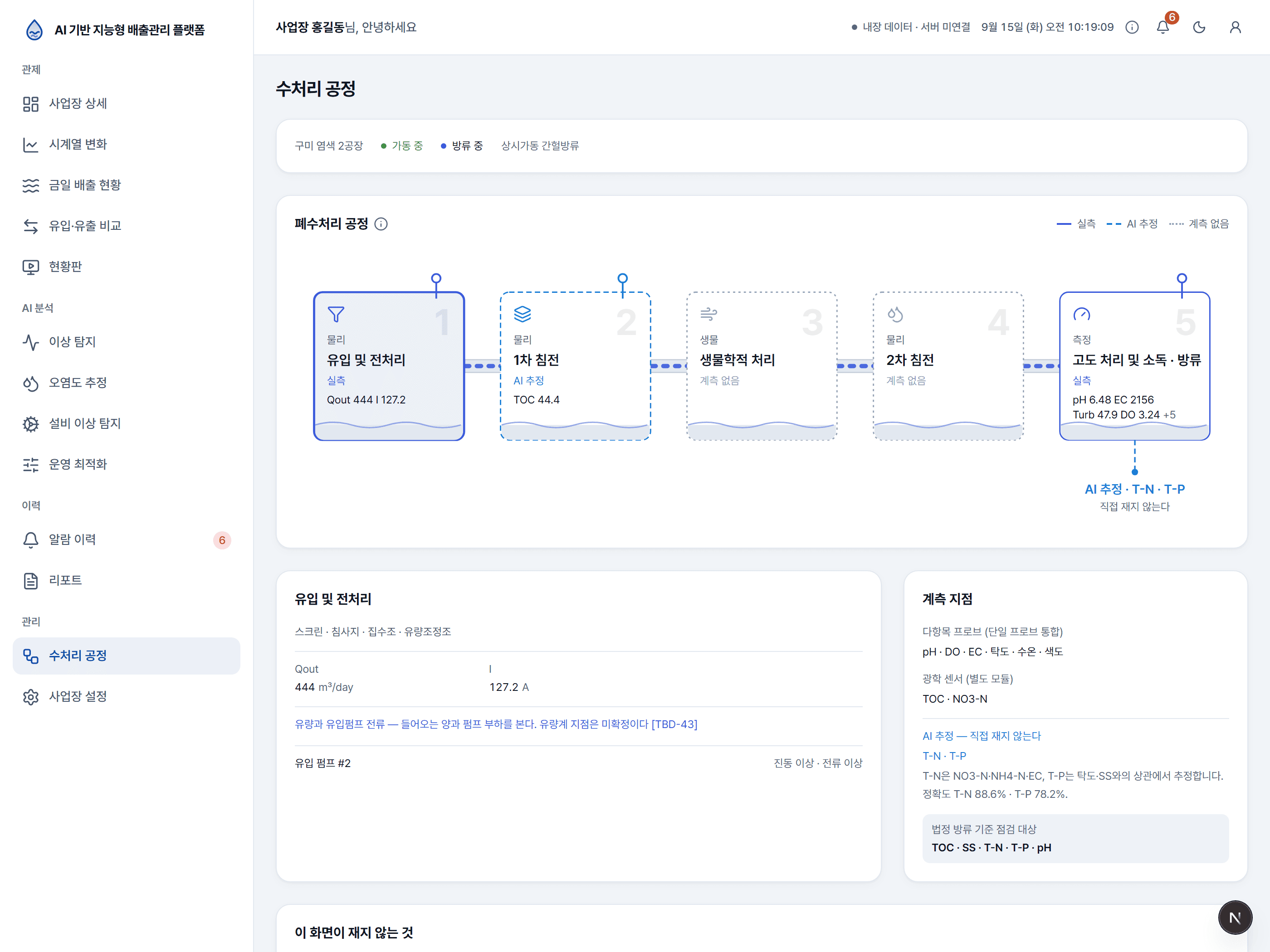 수처리 공정 — 어디를 재고 어디를 AI로 추정하며 어디가 안 보이는지